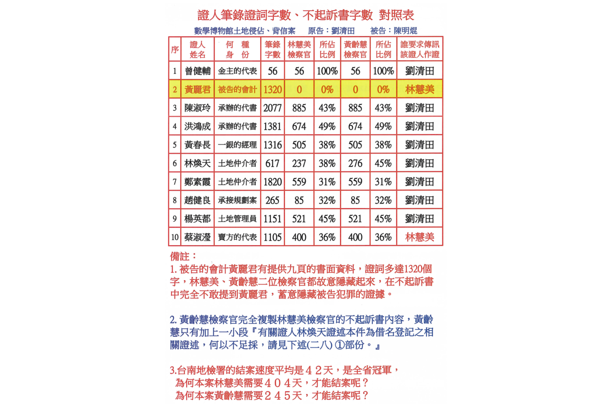 ００２９給法務部陳情書１９